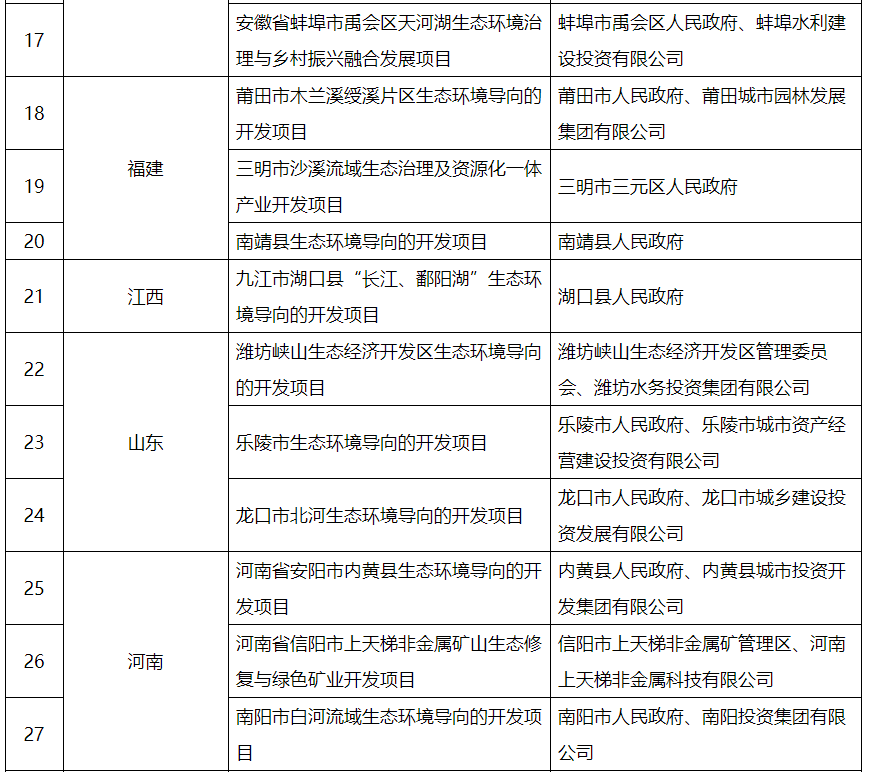 關(guān)于同意開展第二批生態(tài)環(huán)境導(dǎo)向的開發(fā)（EOD）模式試點的通知
